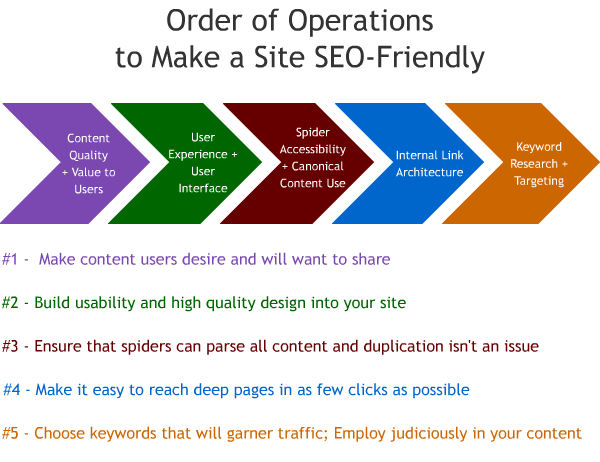 SEO FRIENDLY SITE